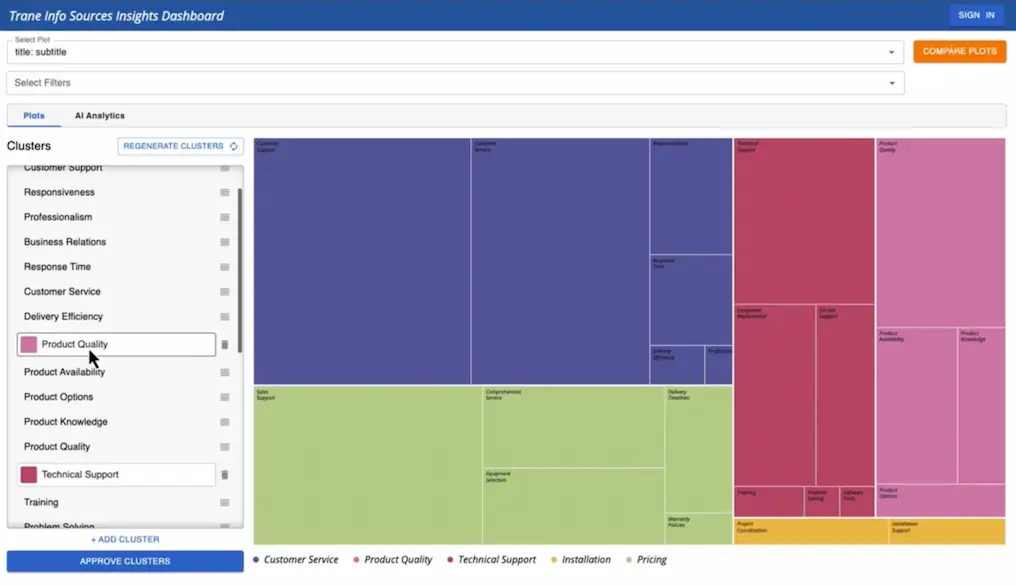 AI Treemap Generator